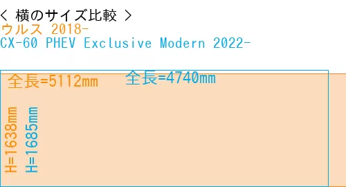 #ウルス 2018- + CX-60 PHEV Exclusive Modern 2022-